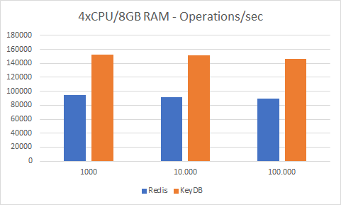 4cpu operations per second