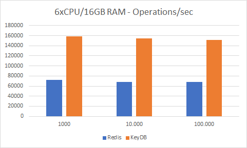 6CPU operations per second