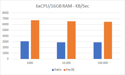 6CPU KB per second