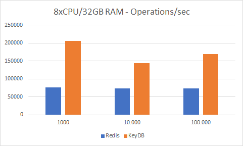 8CPU operations per second