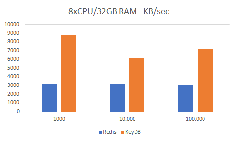 8cpu KB per second
