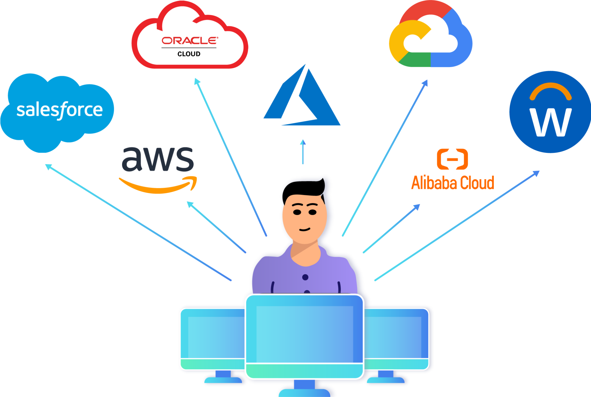 Supercloud public cloud
