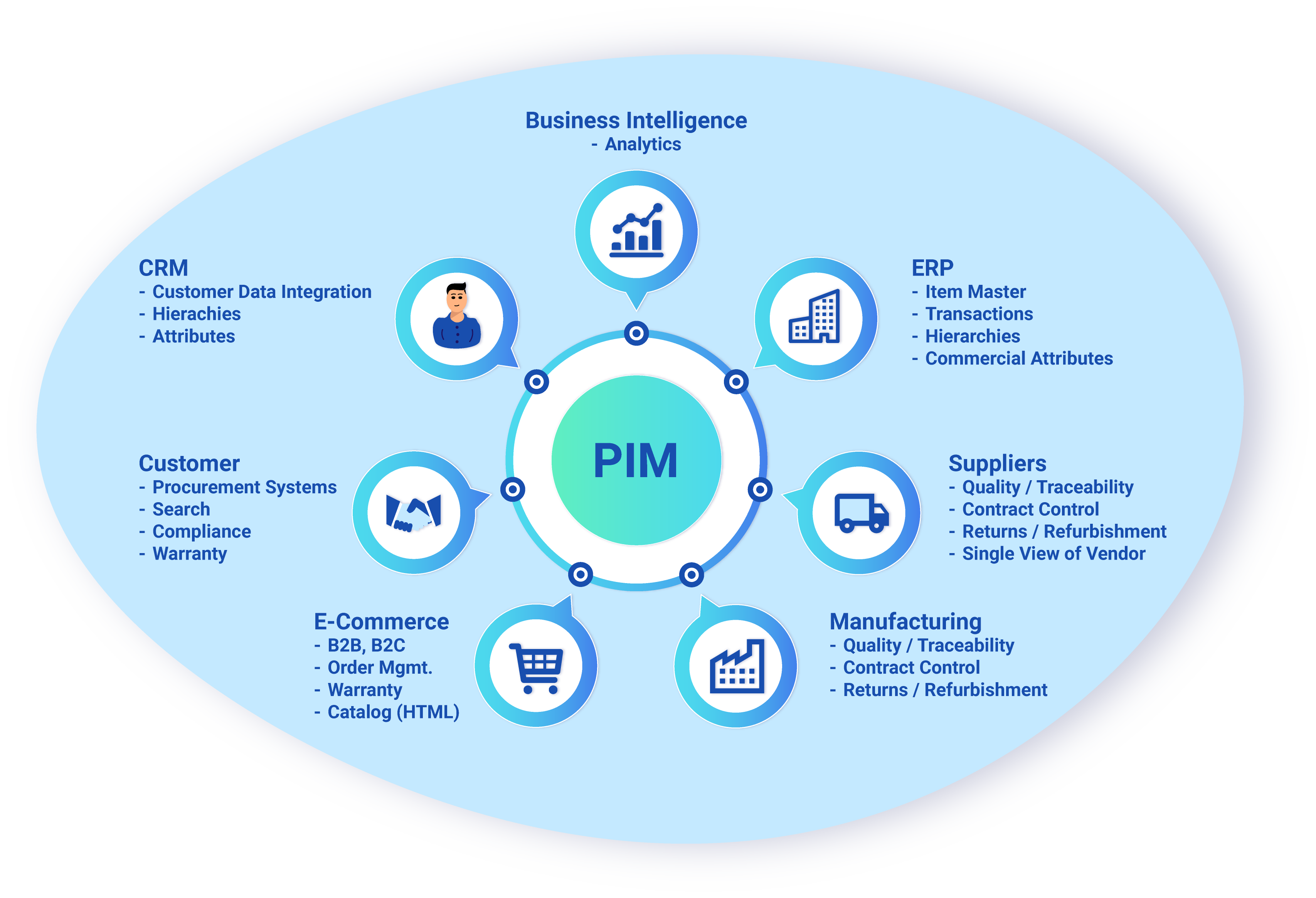 PIM