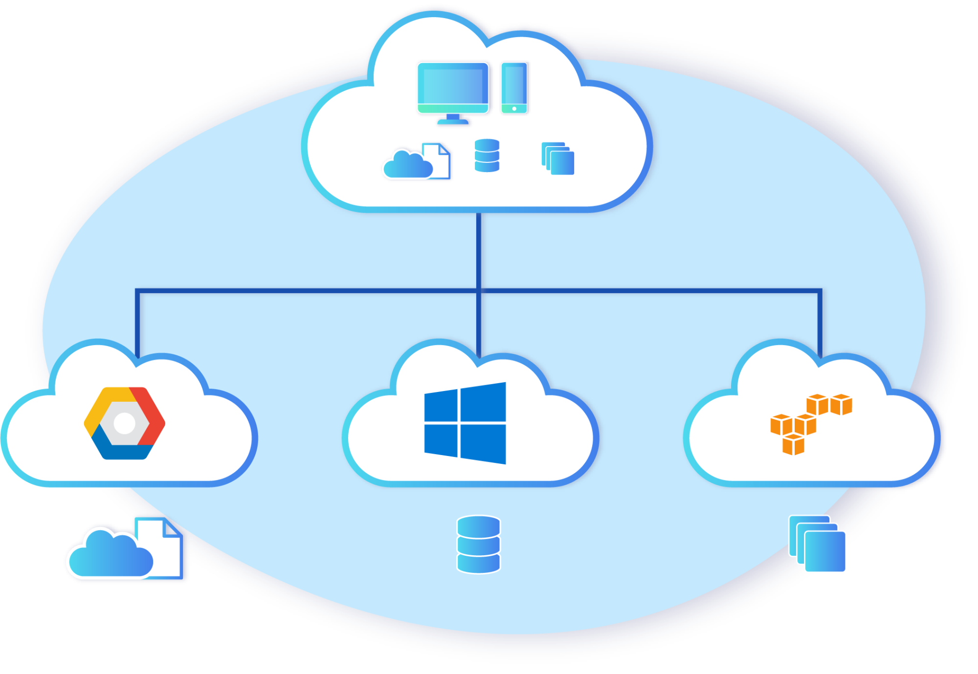 Amazon Google Azure