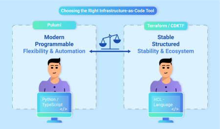 blog-pulumi-vs-terraform-cdktf blog-pulumi-vs-terraform-cdktf