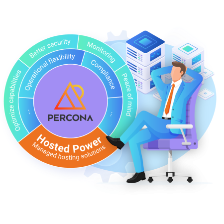 Percona database management | TurboStack Percona database management | TurboStack